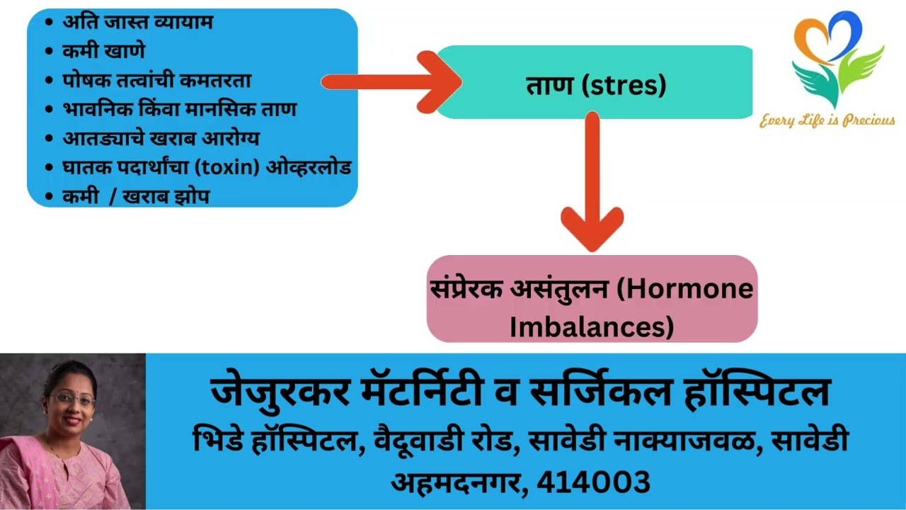 हार्मोन्स हे आपल्या शरीरातील मुख्य संदेशवाहक आहेत Hormones are the key messengers in our body